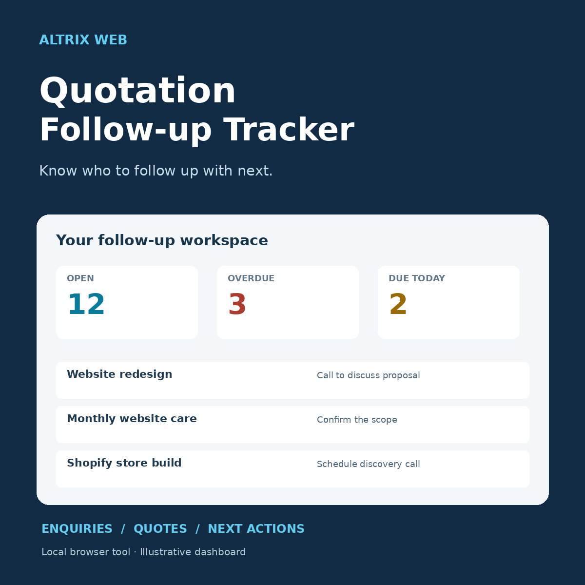 Altrix Quotation Follow-up Tracker — illustrative dashboard showing open, overdue and due-today opportunities