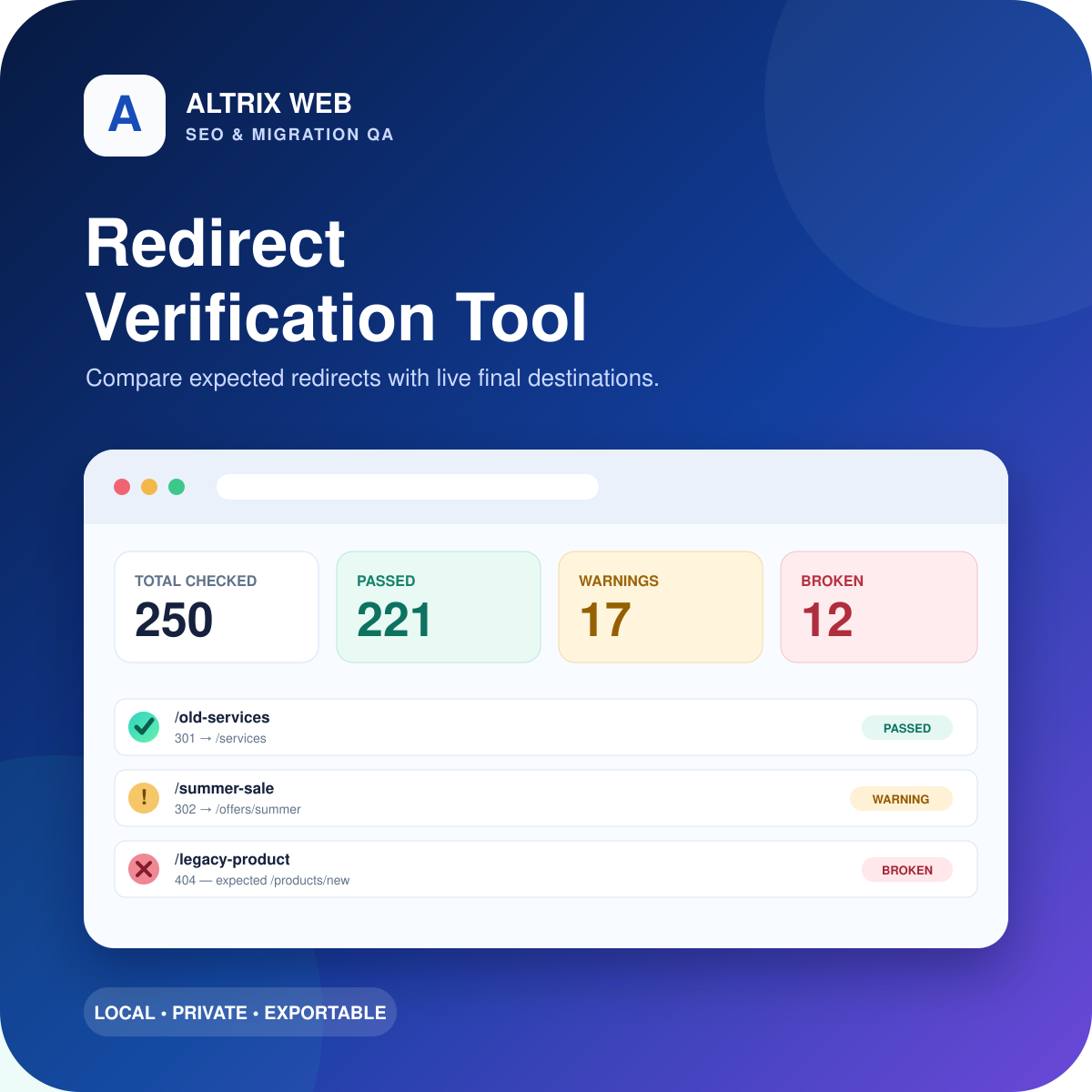 Altrix Redirect Verification Tool dashboard with passed, warning and broken redirect results